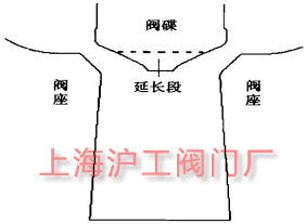 圖 6 改型后的型線結(jié)構(gòu)示意圖 圖 6 改型后的型線結(jié)構(gòu)示意圖