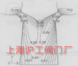 圖 7 改型后調(diào)節(jié)閥中分面上的 Ma 數(shù)分布 圖 7 改型后調(diào)節(jié)閥中分面上的 Ma 數(shù)分布