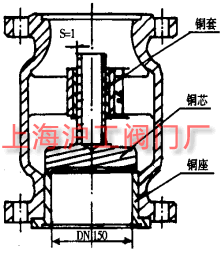 改進(jìn)前的閥門(圖 1)