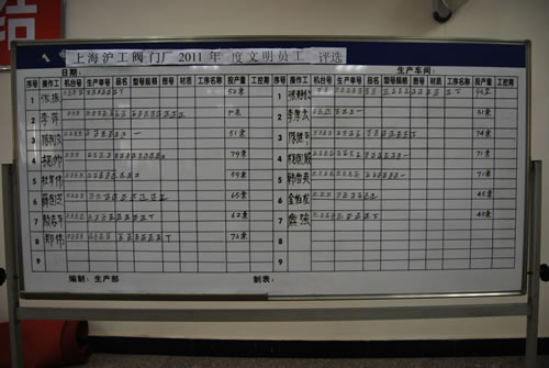 上海滬工閥門廠文明員工投票計(jì)票板(最終結(jié)果)