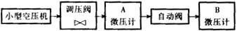RZF 型家用管道燃氣停氣自動關(guān)閉閥測試系統(tǒng)示意圖