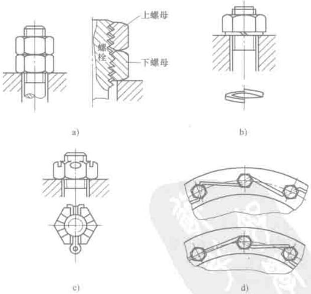 圖 2-3 螺紋聯接防松的幾種方法
