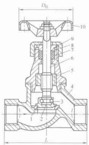 螺旋紋截止閥(圖 2-8)