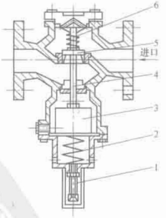 圖 2-17 波紋管式截止閥