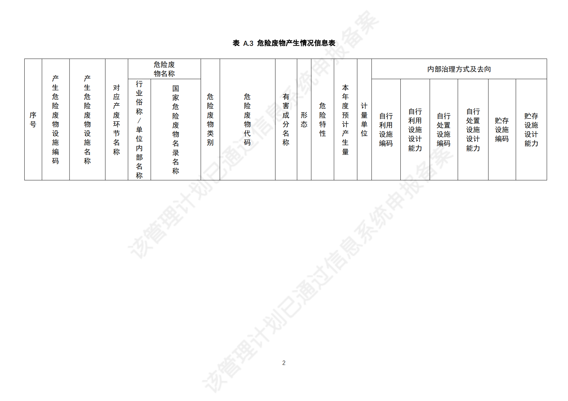 危險廢物管理計劃_04